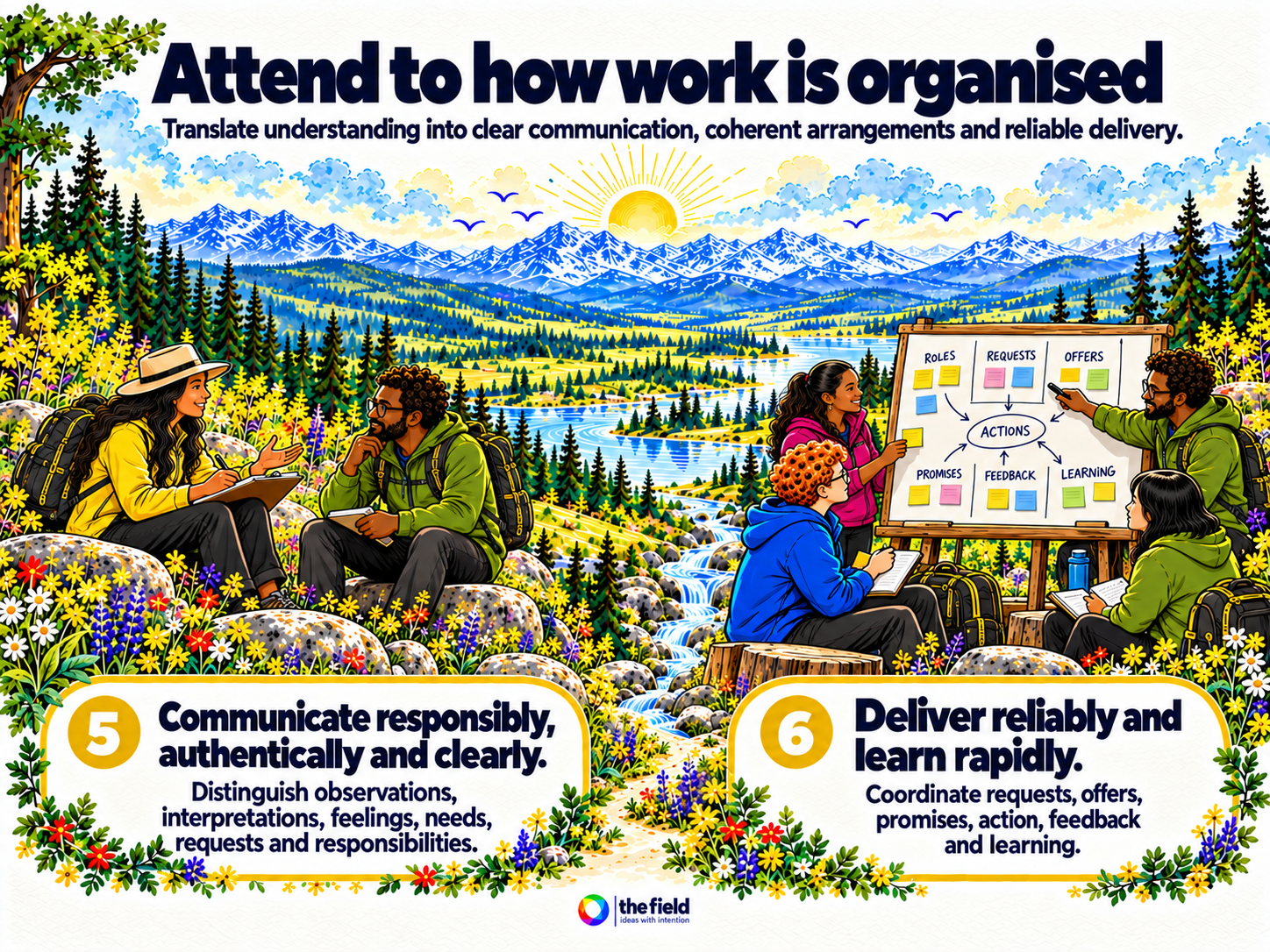 Attend to how work is organised through responsible communication and reliable delivery