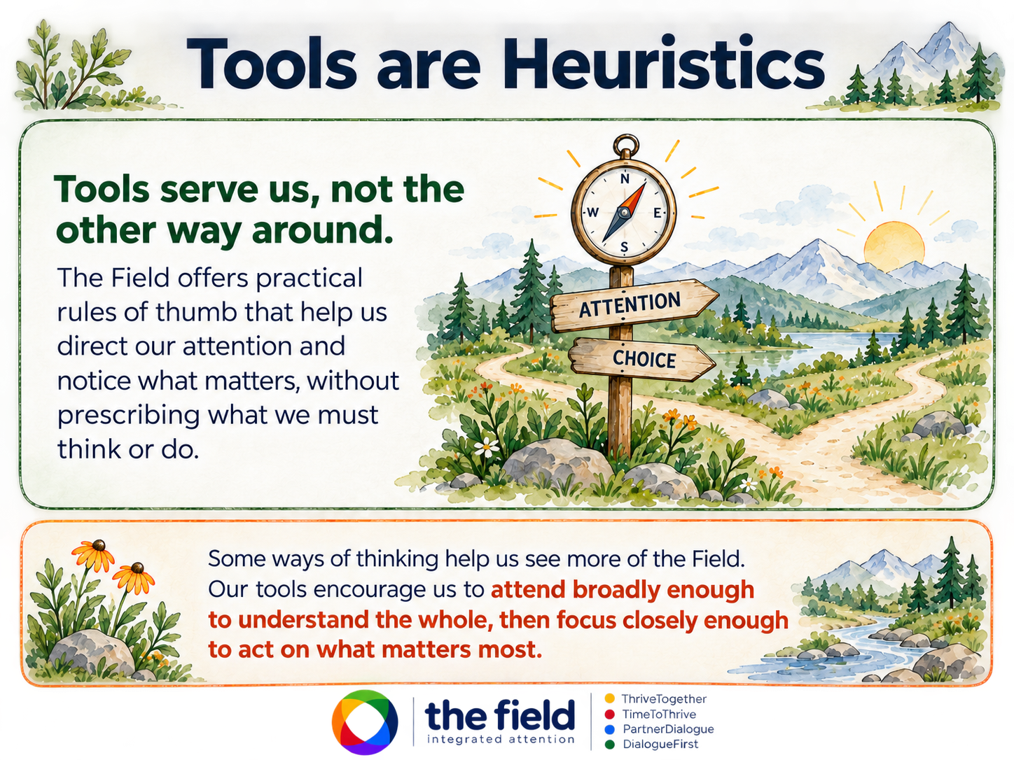 Illustration of a compass and branching paths showing that tools guide attention and choice